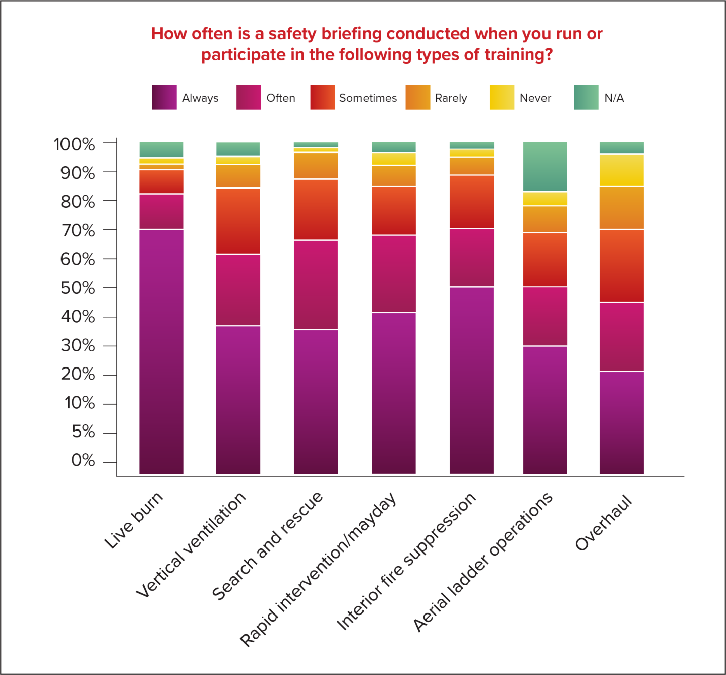 Good Risks And Bad Risks Good risk vs. bad risk