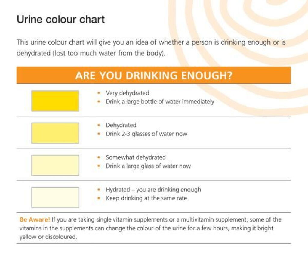 Pee color chart Assessing hydration levels for emergency responders