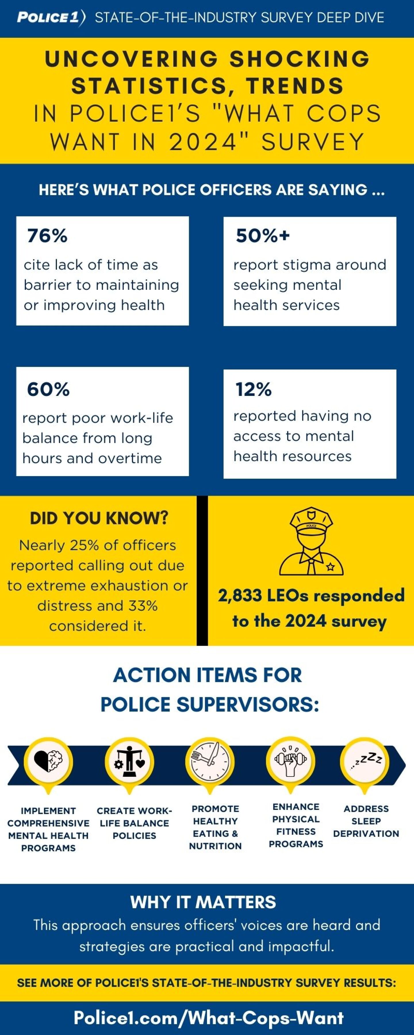 Shocking Statistics Example Uncovering shocking statistics, trends in Police1's 'What Cops Want in ...