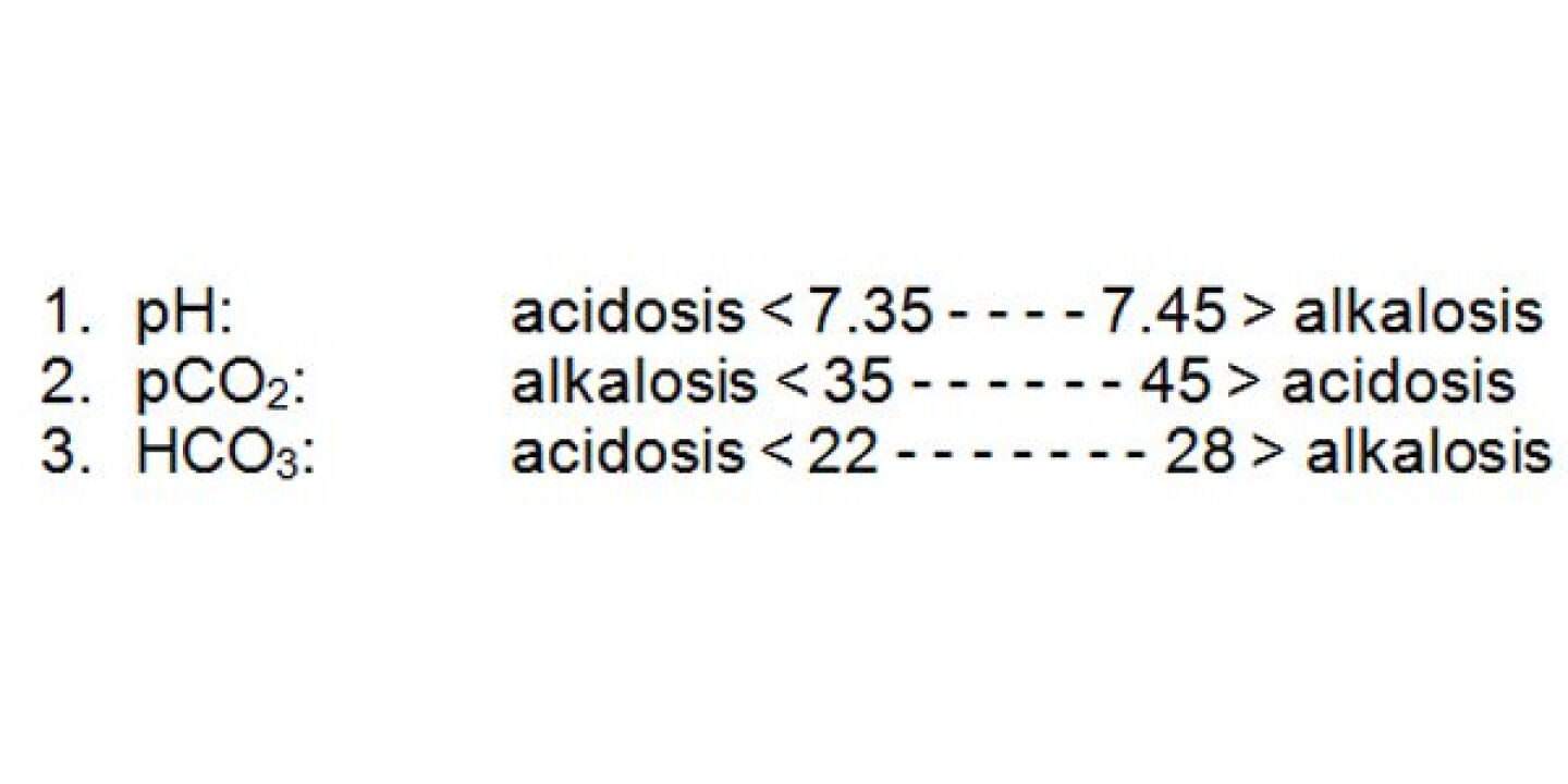 What EMS providers need to know about acid-base imbalances