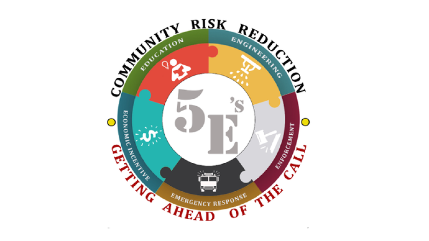 Engineering Risk Reduction Understand the critical role of engineering in CRR