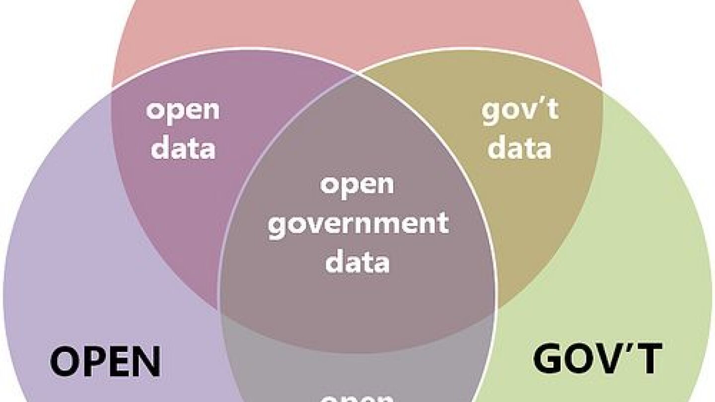 Open Data Dc 5 Steps to Jumpstart City Open Data