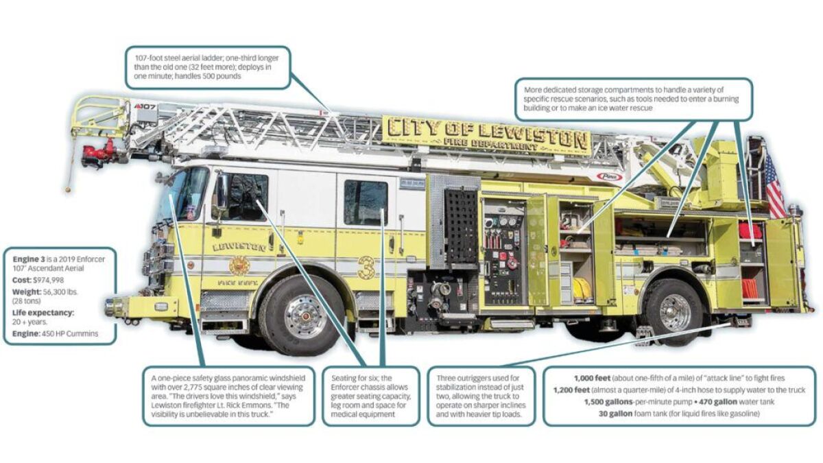 $1 million dollars for a fire truck? Yup, and here’s why