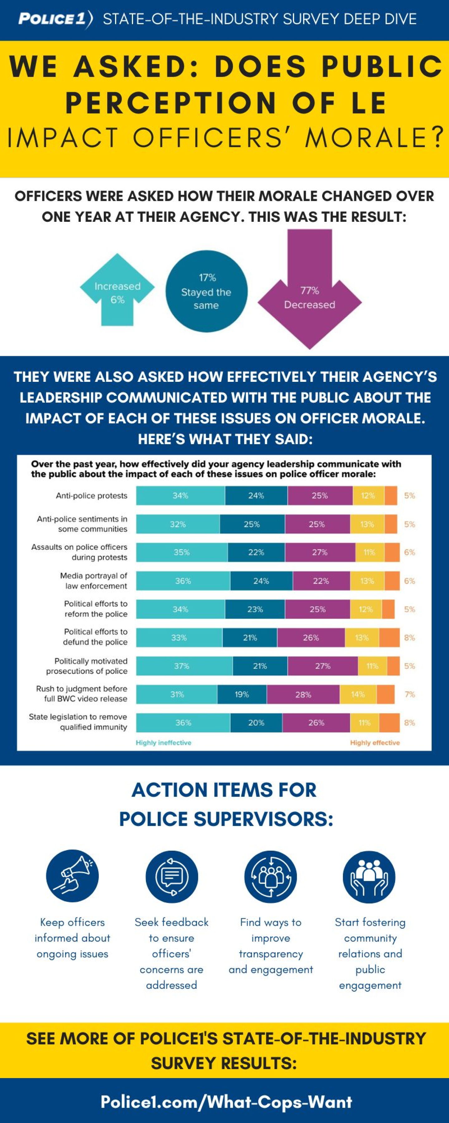 Police1 asked: Does public perception of law enforcement impact ...