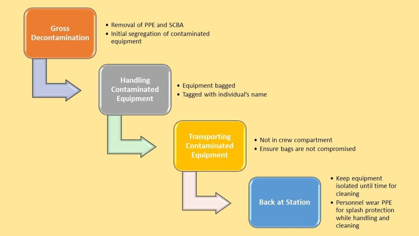 contamination-cycle-graphic-courtesy-robert-avsec.jpg