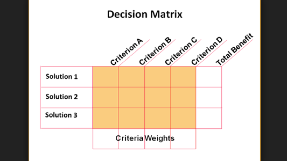 DecisionMatrix.png