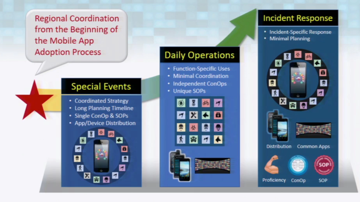 APCO Seminar: How to Take Advantage of Mobile App Interoperability for ...