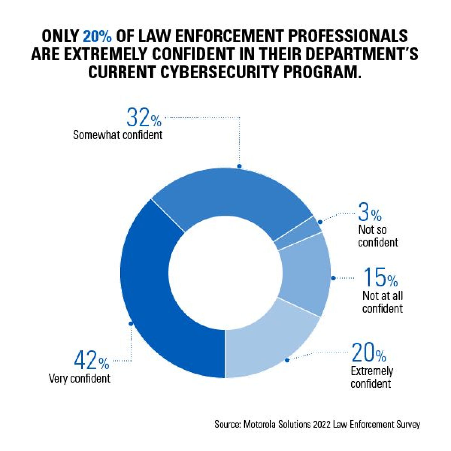 Police Ransomware Screen How police departments can protect against ransomware attacks