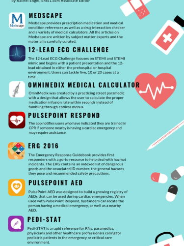 Paramedic Ios 10 apps every paramedic should have