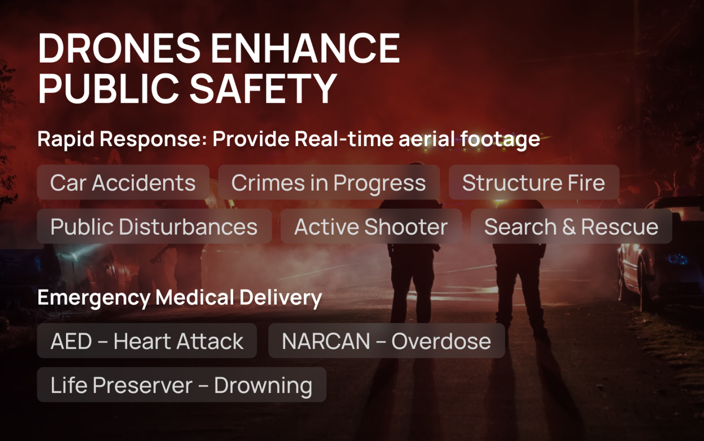Revolutionizing emergency response: The role of Drone as First ...