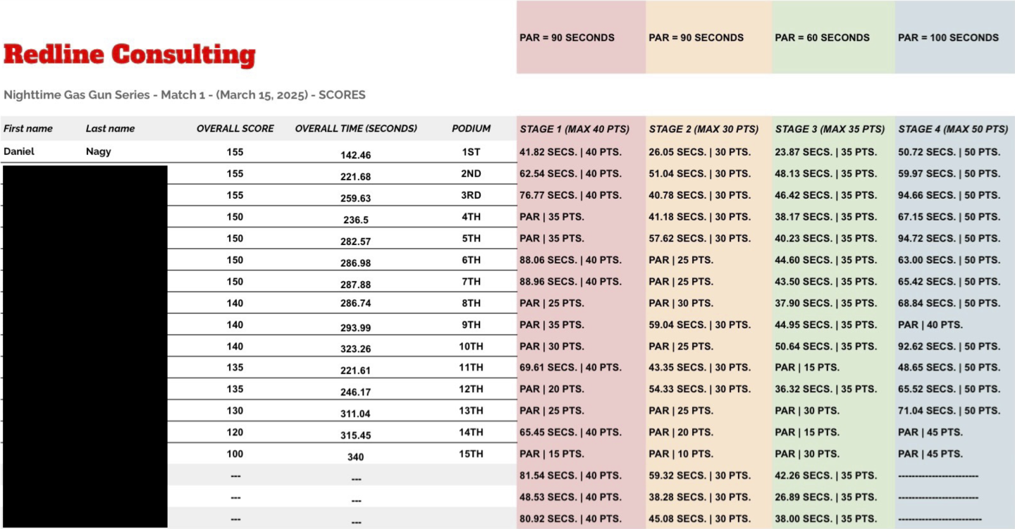 Leaderboard.png