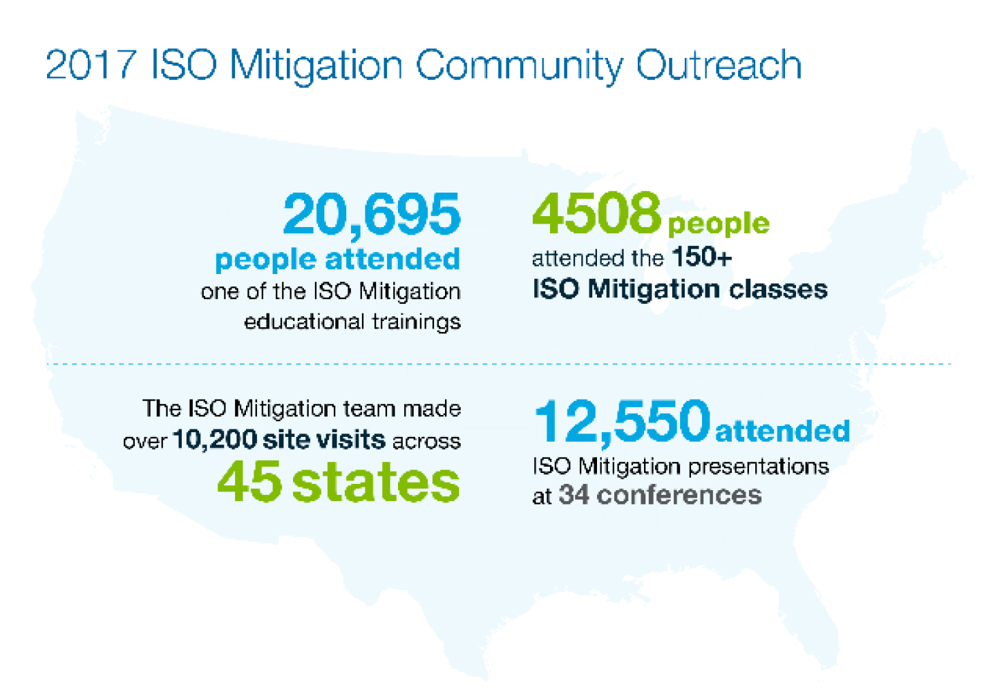 What you need to know about ISO’s 2018 Public Protection Classification