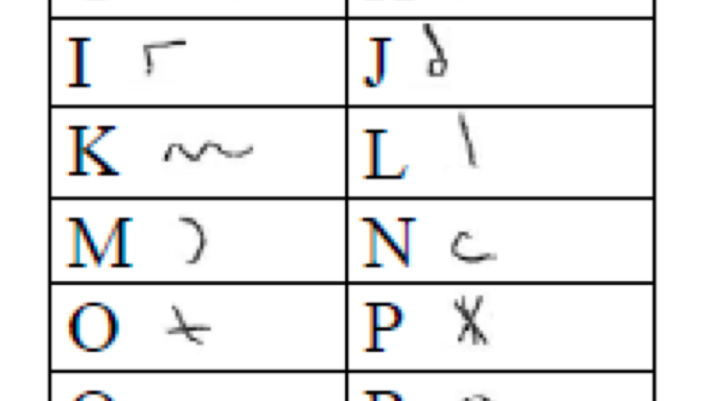 Gang Code Cipher Gang Codes: The long and short of it
