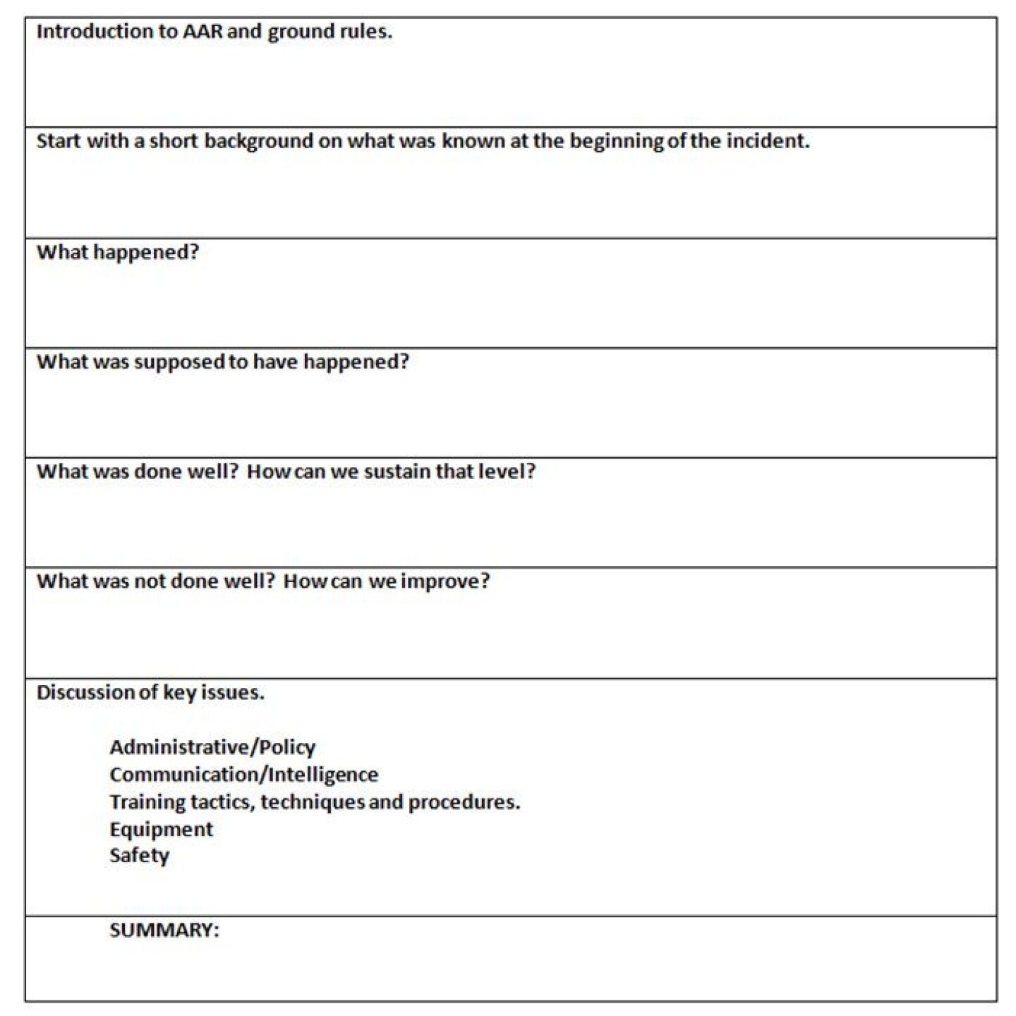 The afteraction review An effective assessment tool for police