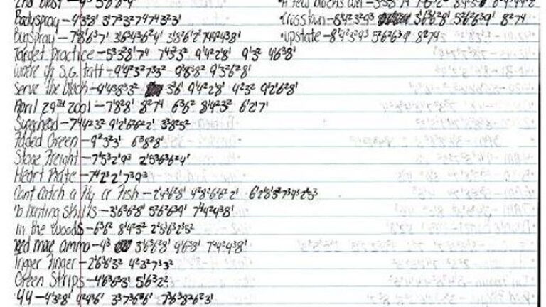 Gang Secret Code Gang codes: The digital decipher