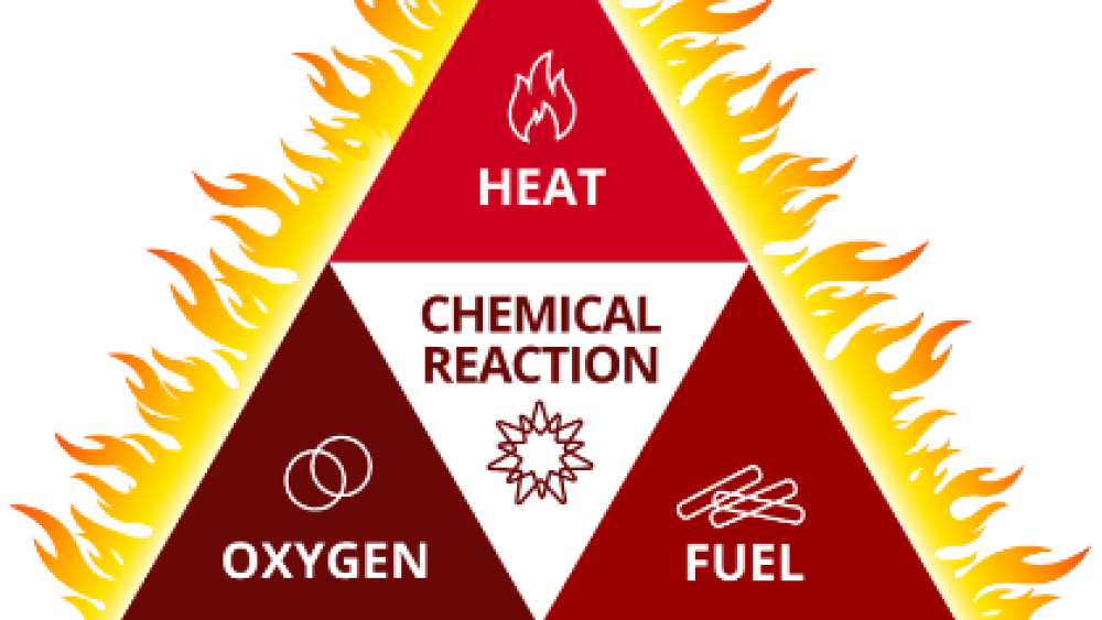 Fire Trangular What is a fire triangle?
