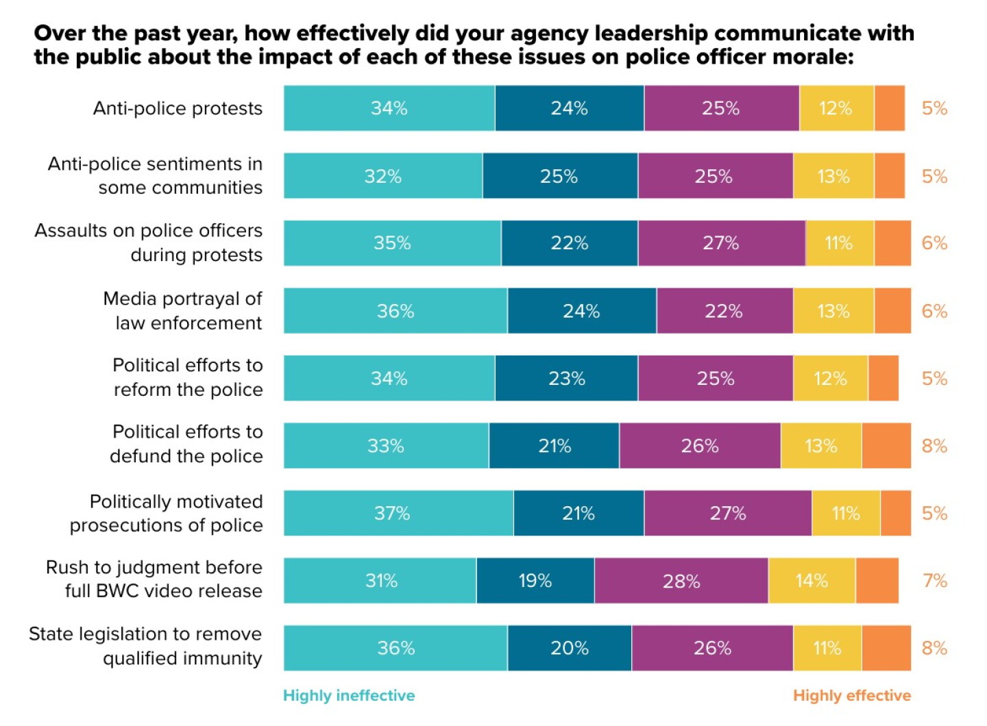 Sentiment Data Police Police1 asked: Does public perception of law enforcement impact ...