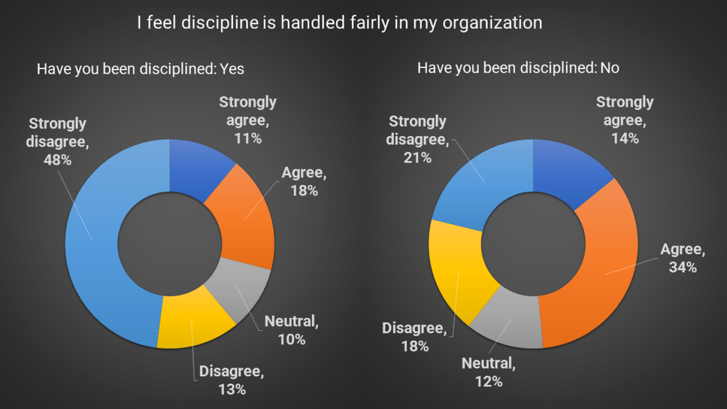 Discipline-Fair been disciplined.png