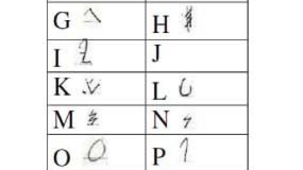 Gang Code Cipher Deciphering gang codes is never as easy as it looks