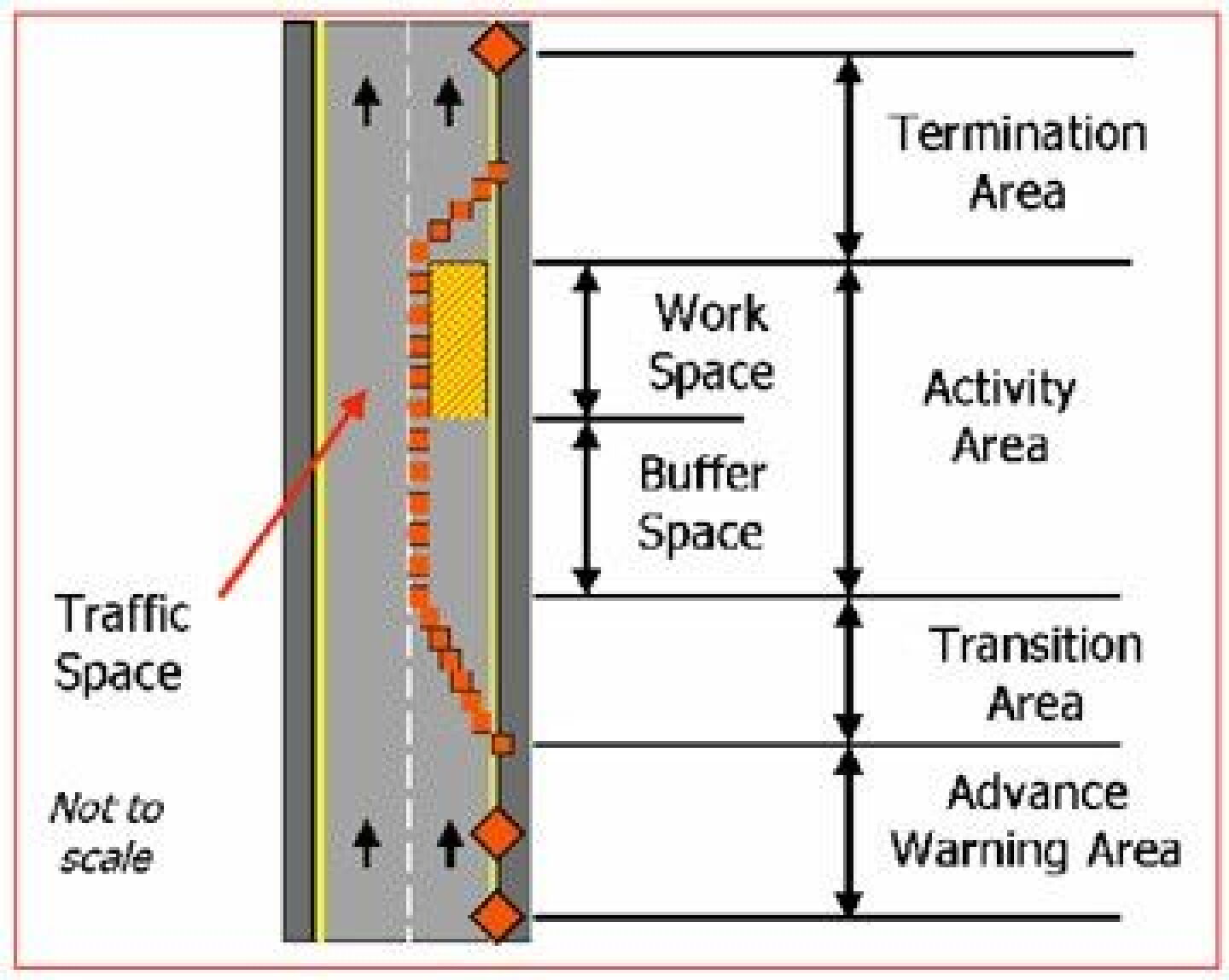 Traffic Control Point Diagram 3 firefighter safety priorities when responding to a motor vehicle crash