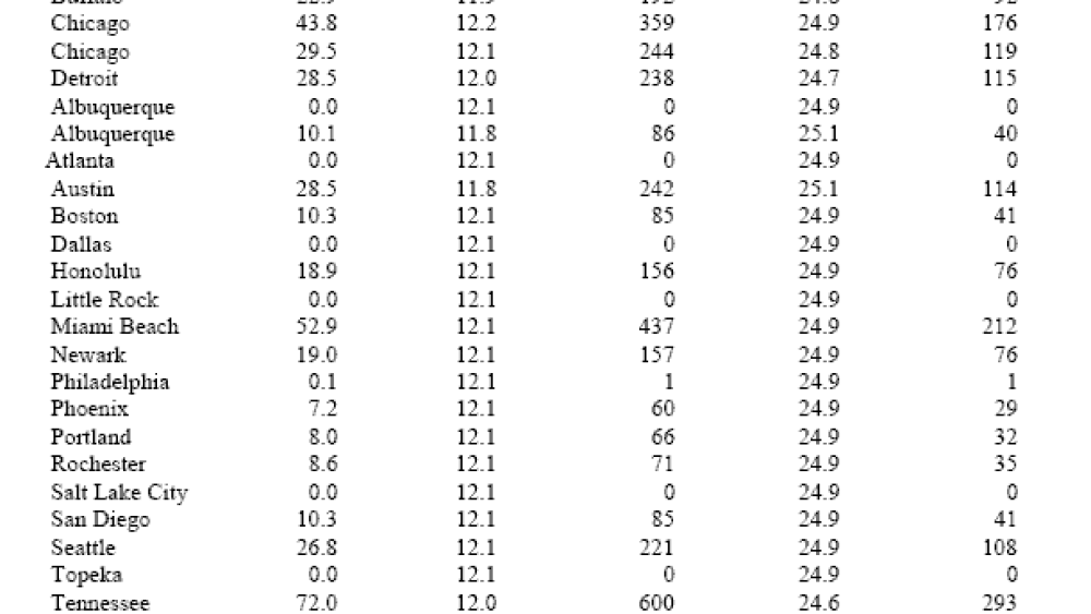 Police Officer Suicide: Frequency and officer profiles