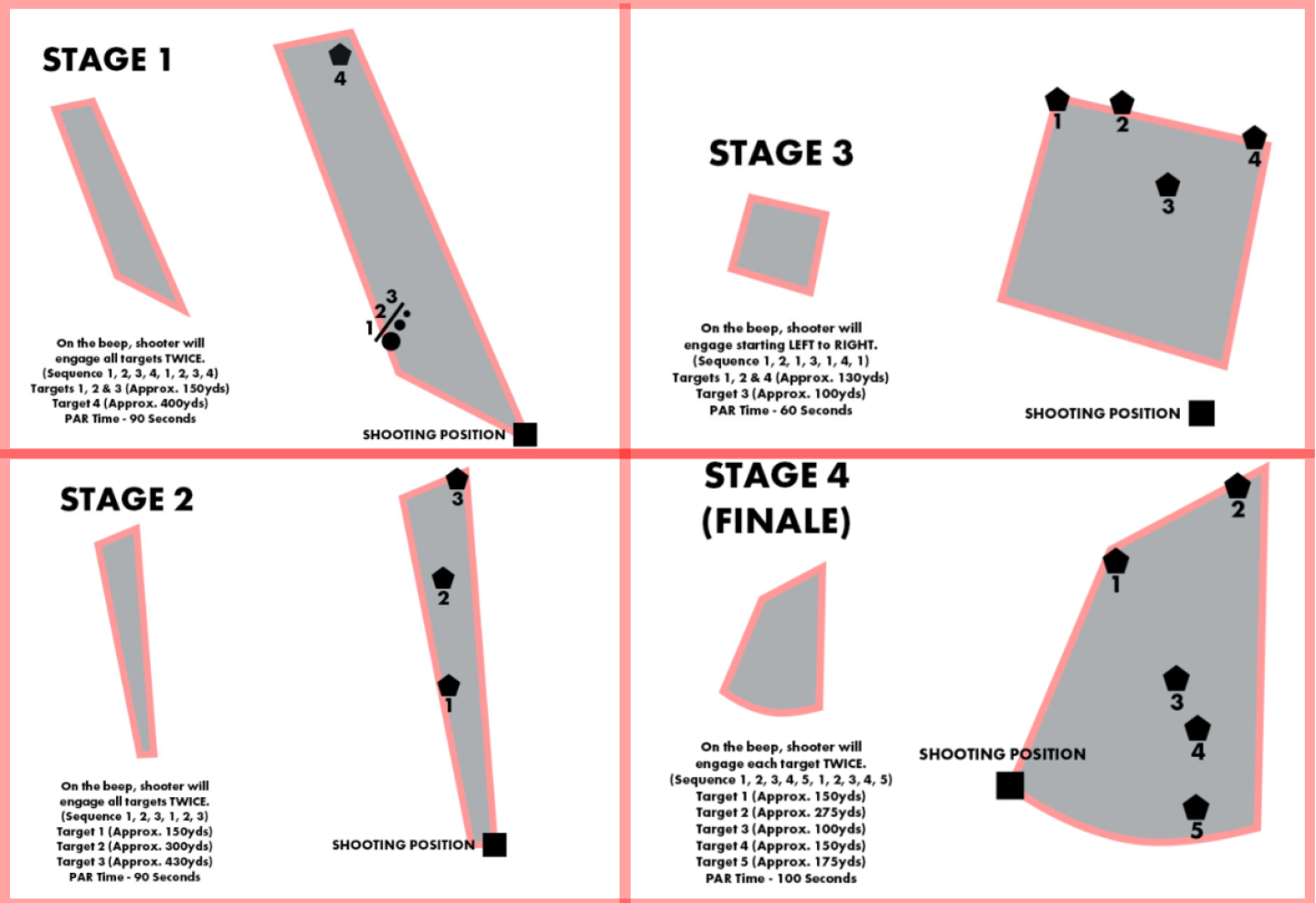 Stages2.png