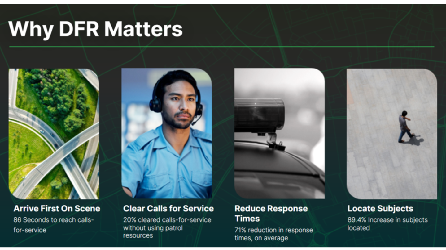 Flying into the future: What police leaders need to know about DFR ...