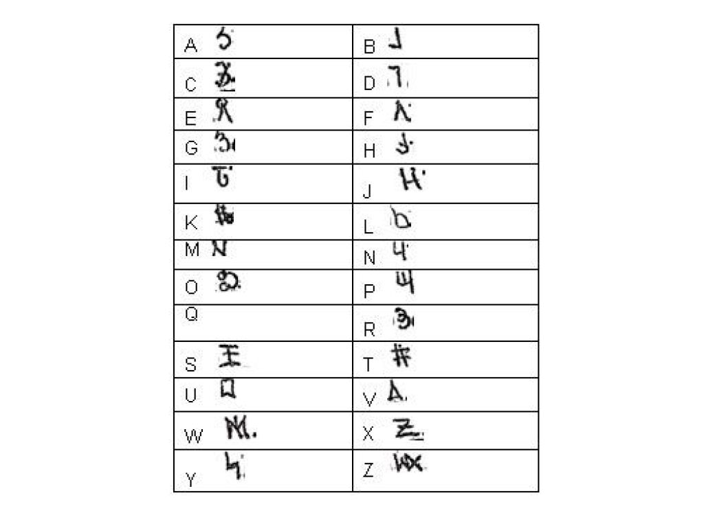 Gang Code Cipher Gang Codes: Unraveling the