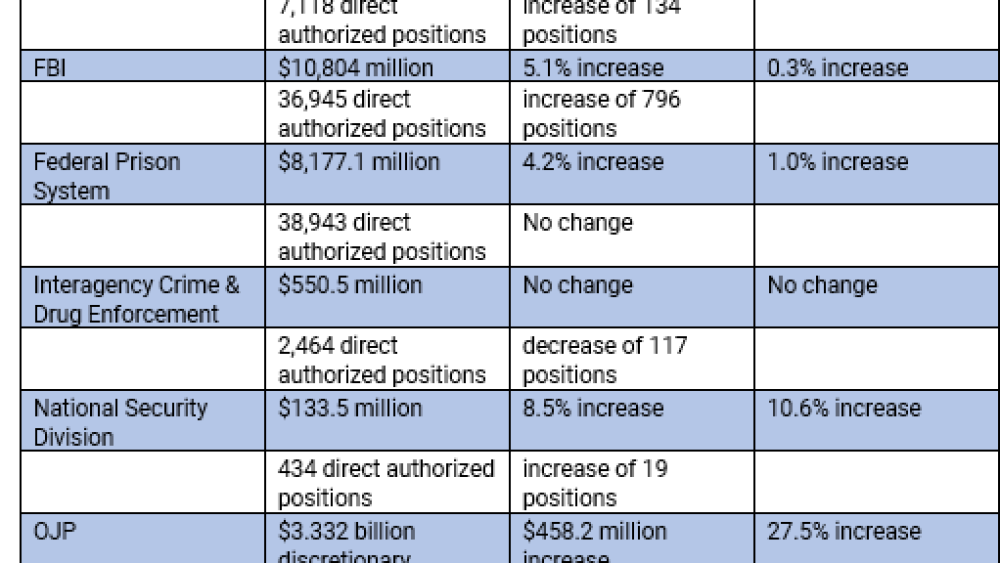 2023 federal funding for law enforcement chart (002)PGH.png