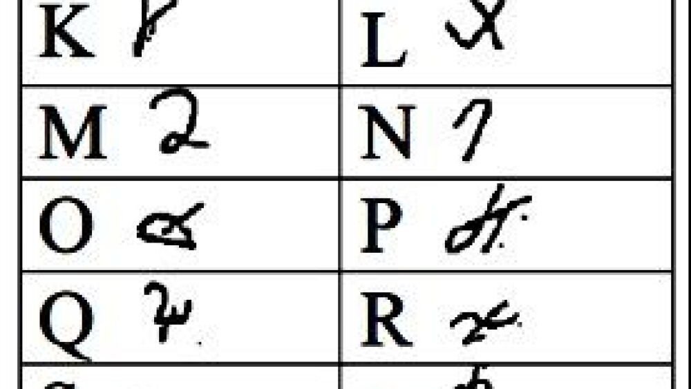 Gang Code Cipher How corrections officers can decipher written gang codes