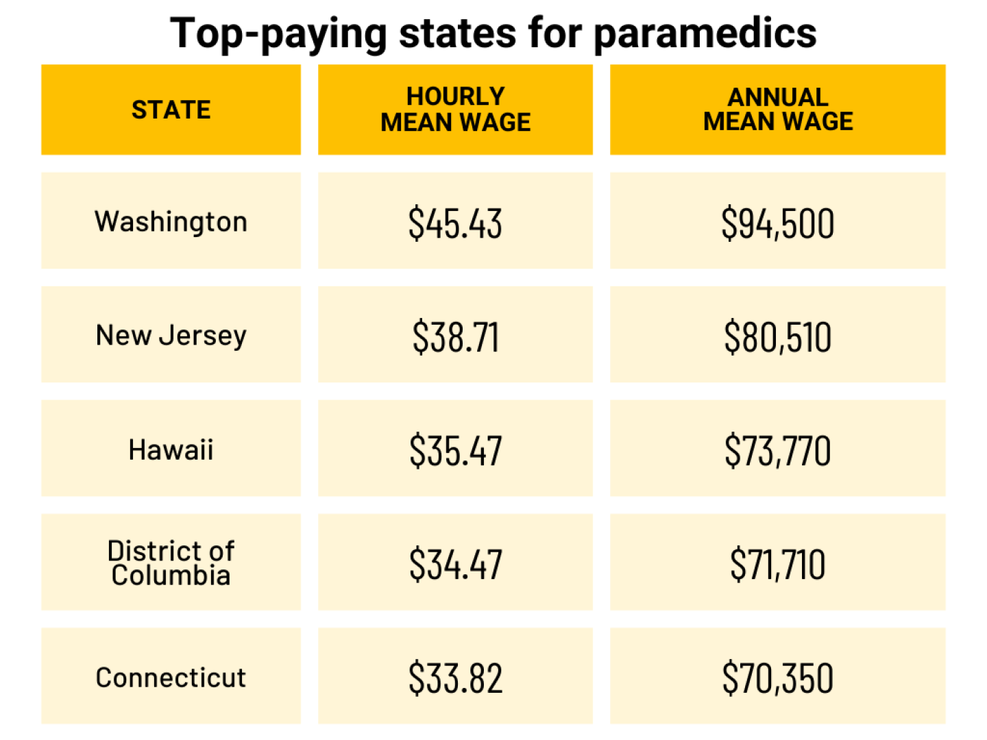 Top paying medic states.png