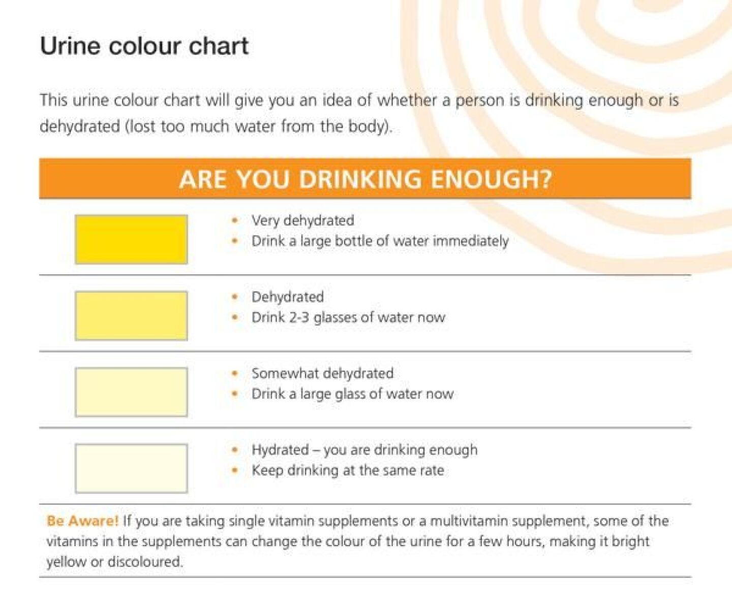 Urine color chart to assess hydration