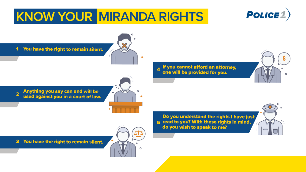 When must you provide a Miranda warning?