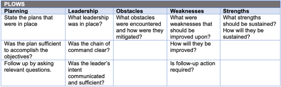 Tips for ICs managing high-risk/low-frequency incidents