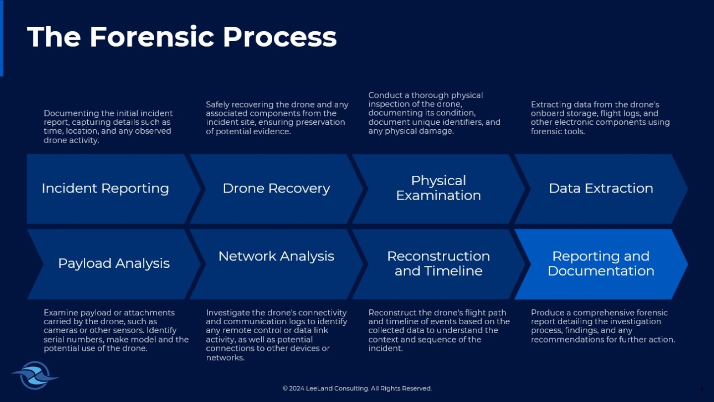 Figure 1. Collection Process and Examination.jpg