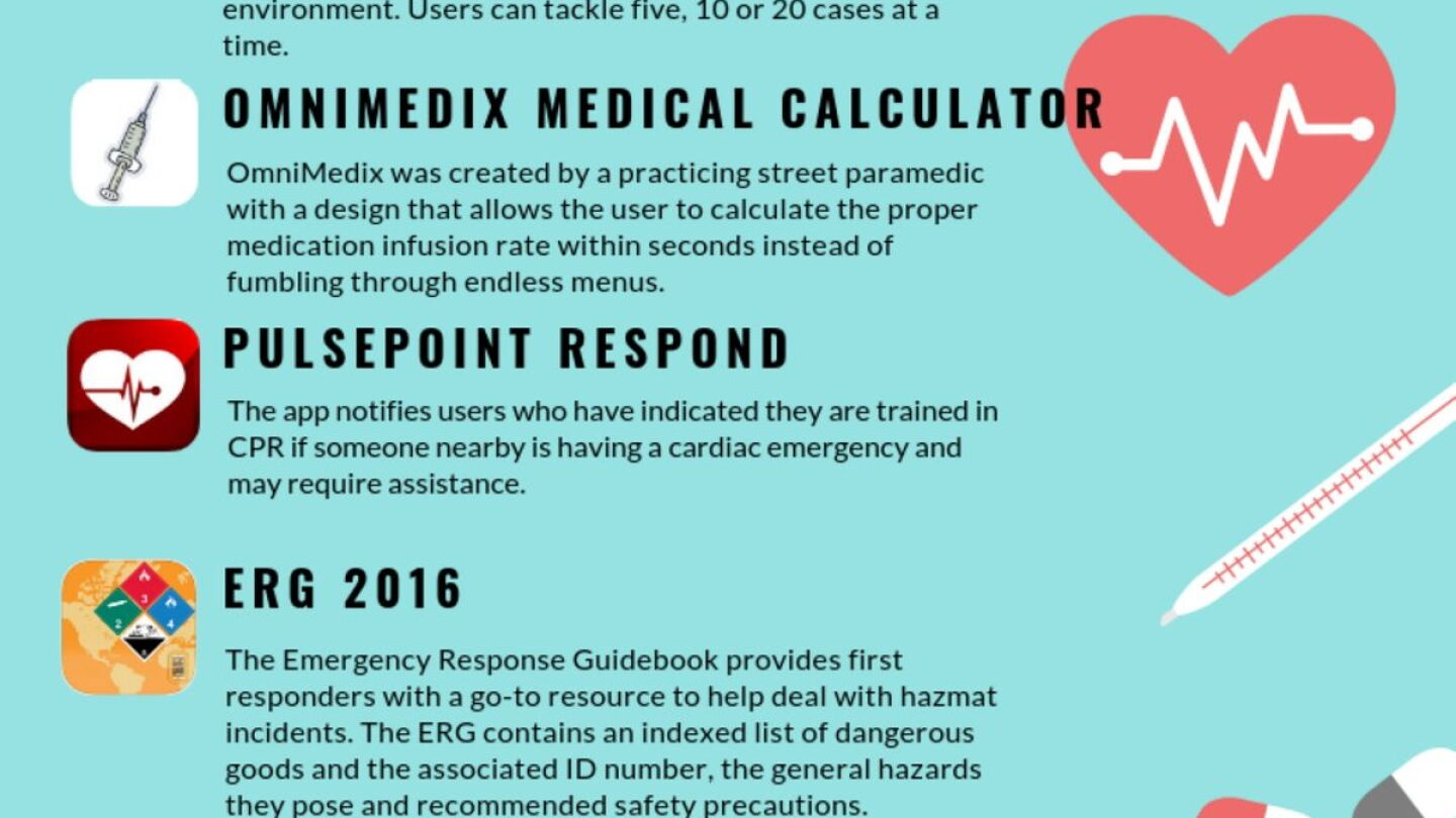 Paramedic Ios 10 apps every paramedic should have