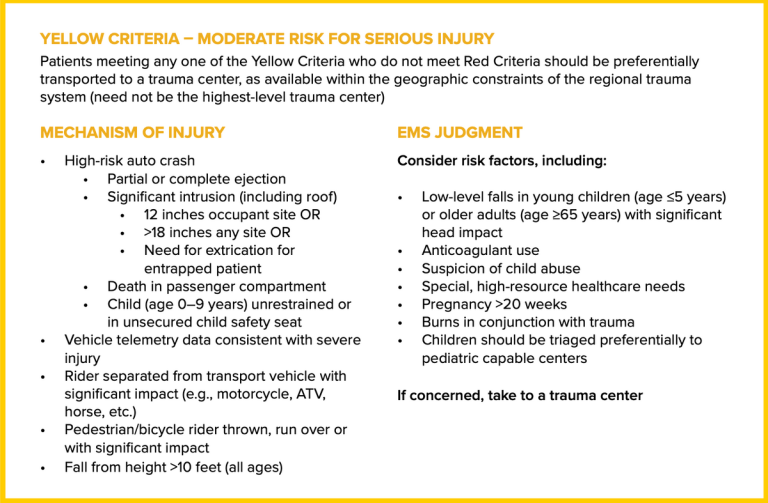 Calgary Guide Acs Adopting ACS guidelines to guide transport decisions
