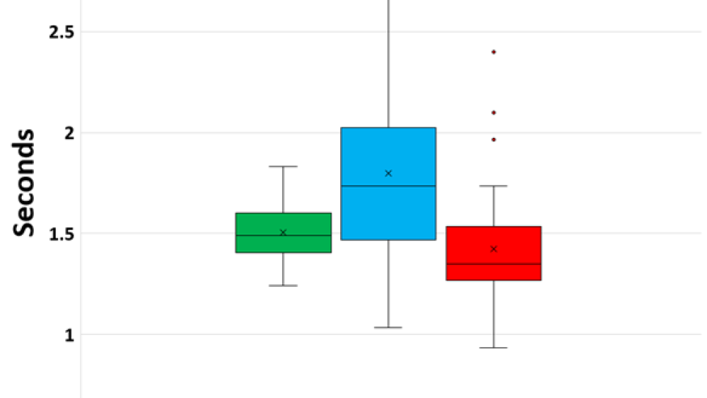 New research addresses the 21-foot rule in law enforcement