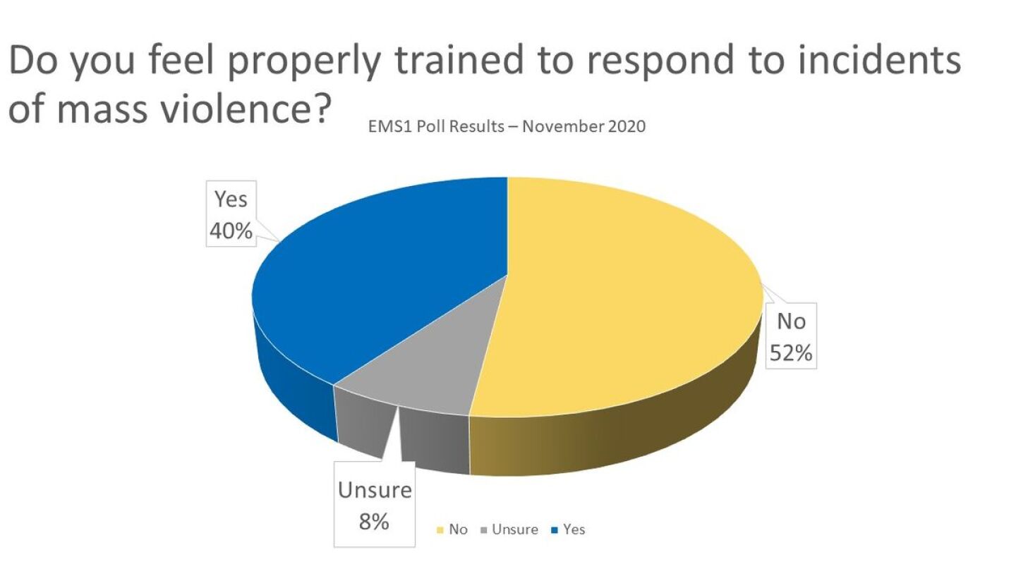 Polls-Mass violence.jpg