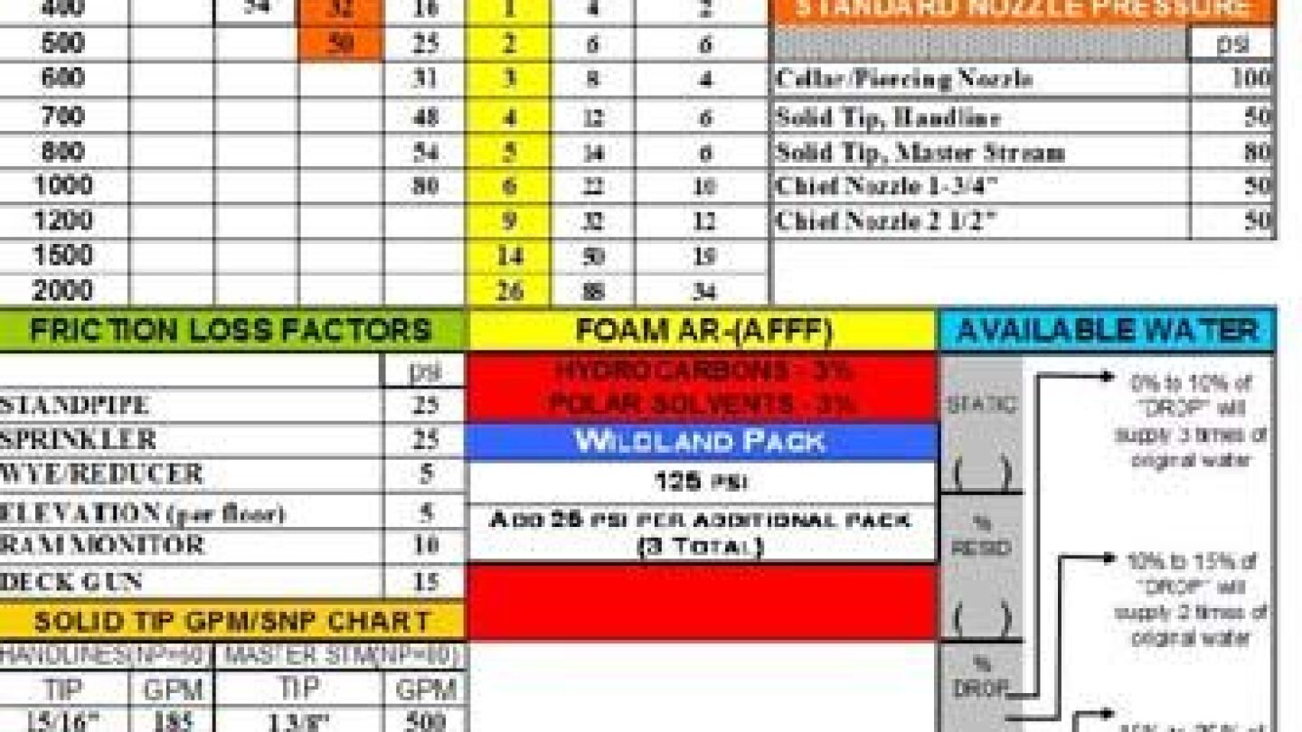 Put the Pump Chart on the Pump Panel