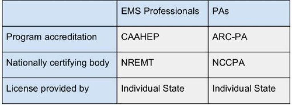 What is the career path for EMR, EMT, AEMT, paramedic