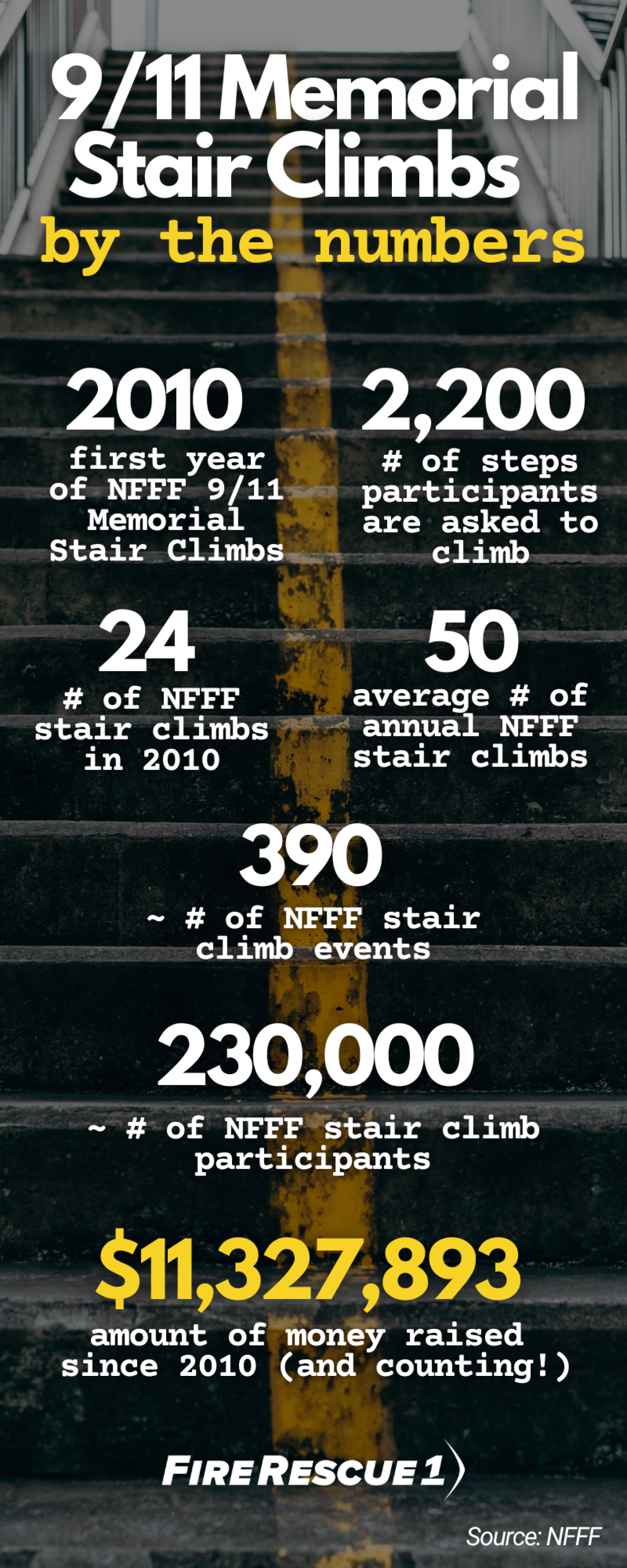 7 things to know about 9/11 Stair Climb events
