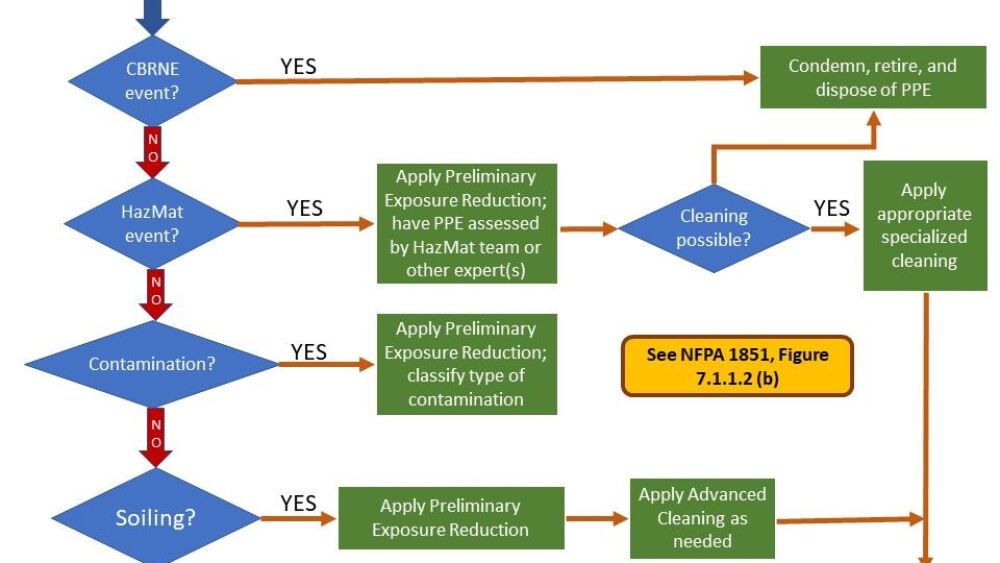 20200622_nfpa-1851-flow-chart.jpg