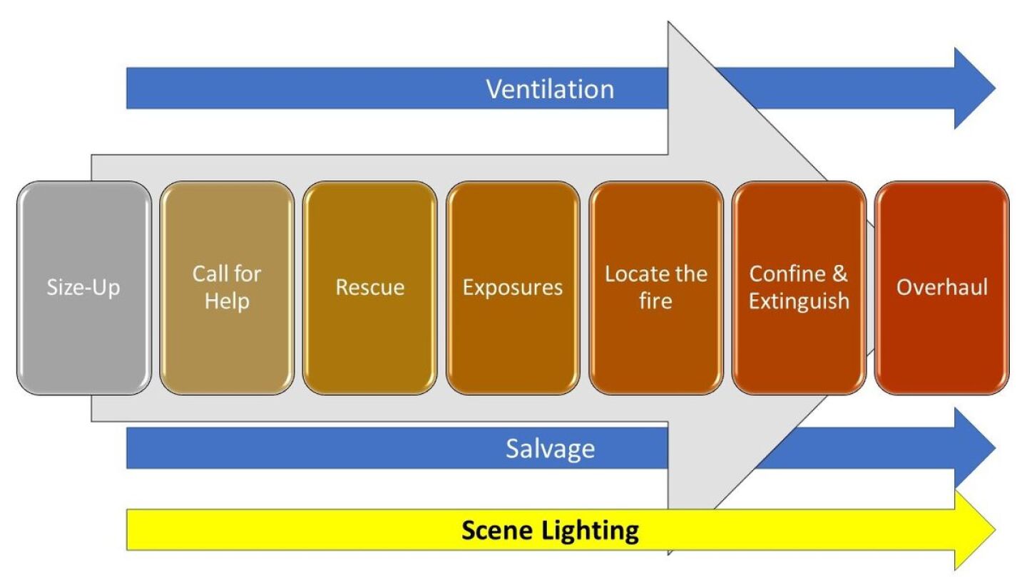 Scene Lighting Archives - Safety Source Fire