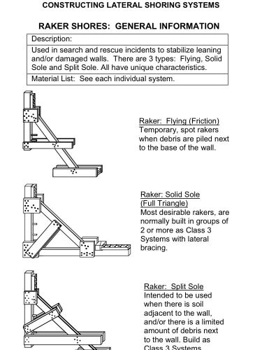 Structural collapse: How to integrate timber and mechanical raker systems