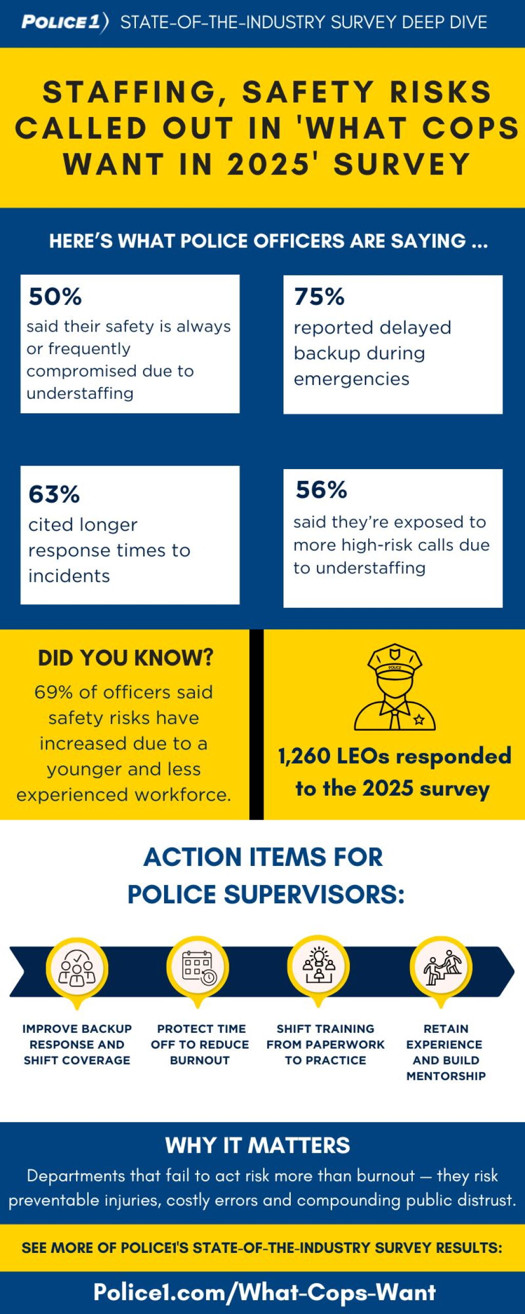 'Overworked, undertrained and outnumbered': Staffing, safety risks ...