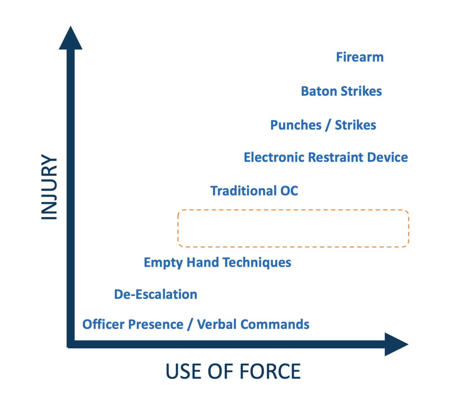 Weaponless Method Why cops need more less-lethal options