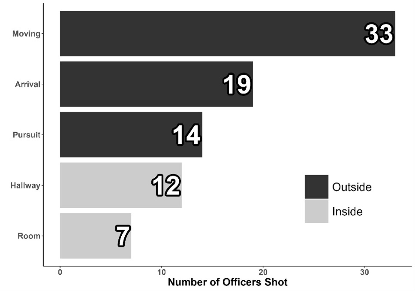 Police Call Signs Examples By Ranking Updated data on the most dangerous call in law enforcement