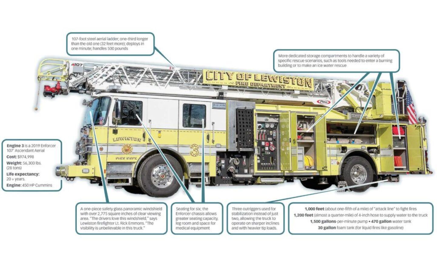lpdfiretruckgrafic_1200x720-1024x614.jpg