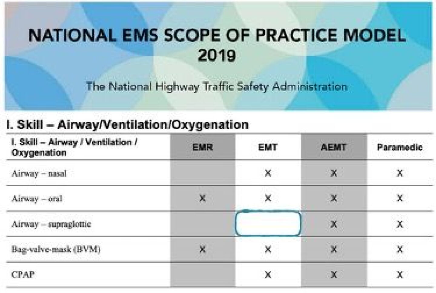 Example Ems Scope Should EMTs place supraglottic airways?